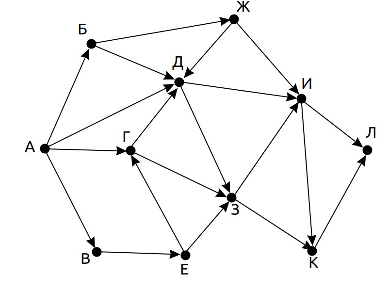 Схема дорог изображена в виде графа