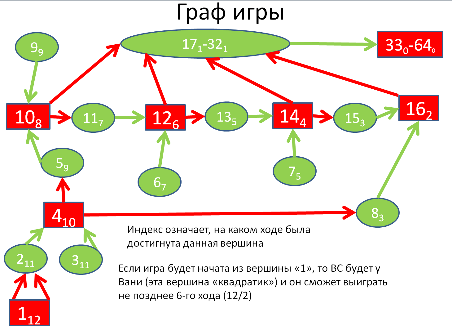 Создаем программу 